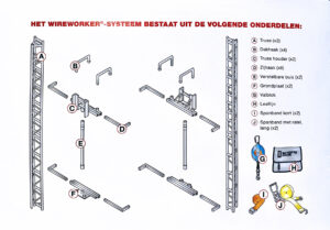 wireworker-systeem-onderdelen